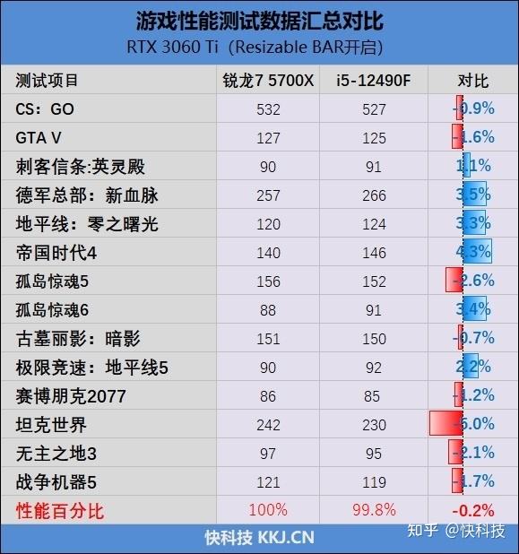 5700xcpu参数_amd ryzen 7 5700u