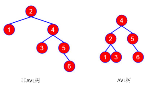 红黑树和二叉排序树的关系是什么_红黑树和二叉排序树的关系是什么意思