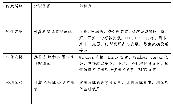 分区工具修复u盘柱面欠佳_u盘分区表修复工具