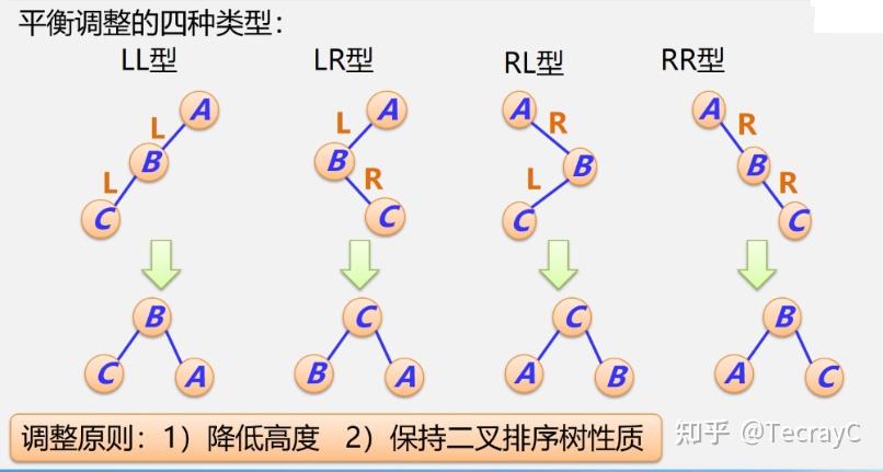 二叉排序树查找操作_二叉排序树查找路径符合什么规则