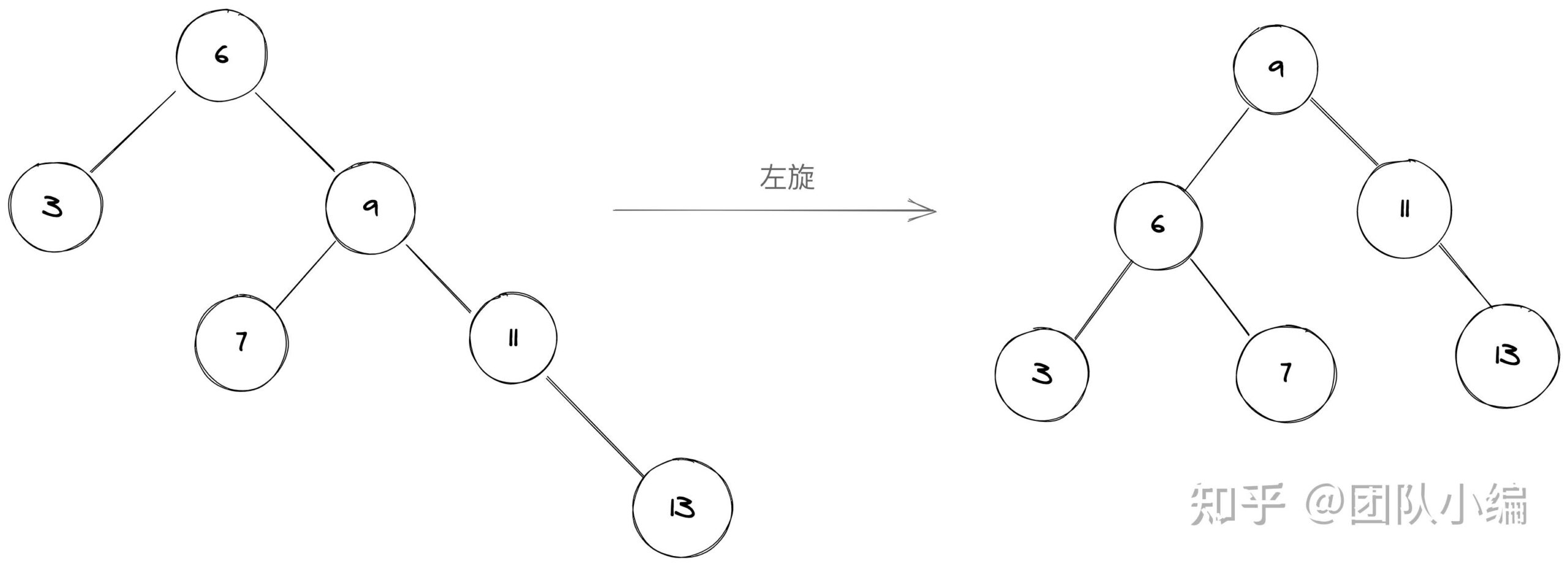 二叉查找树和二叉搜索树_什么叫完全二叉树