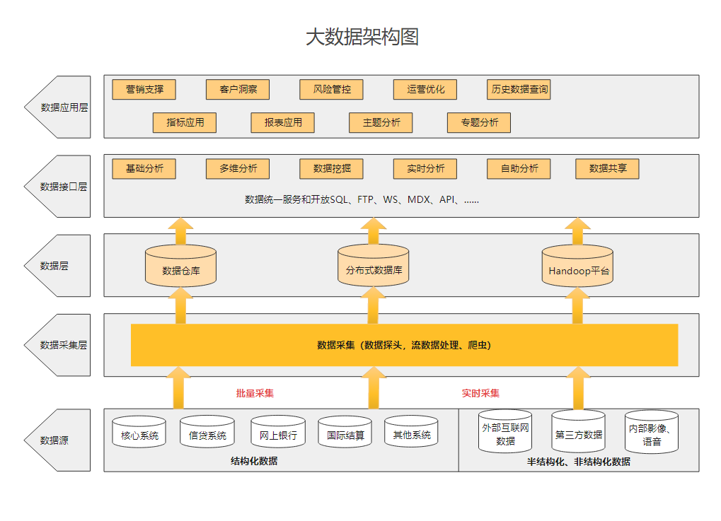 计算机组成图示_系统图怎么画