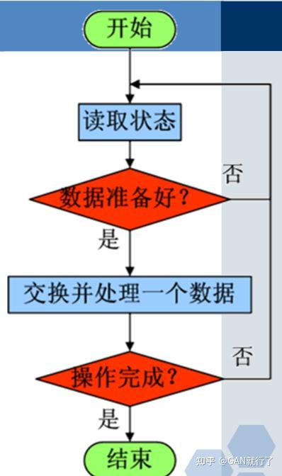 寄存器有哪几种_标志寄存器的作用