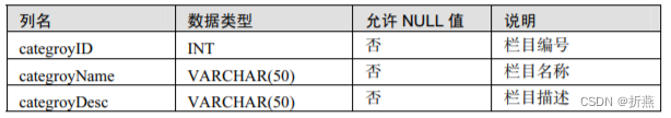 数据库设计案例_系统数据库设计