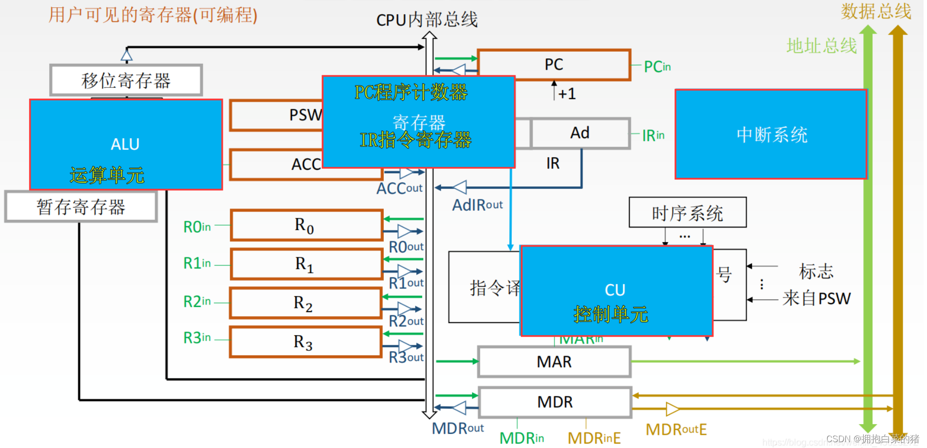 计算机原理内容_机械基础知识点总结