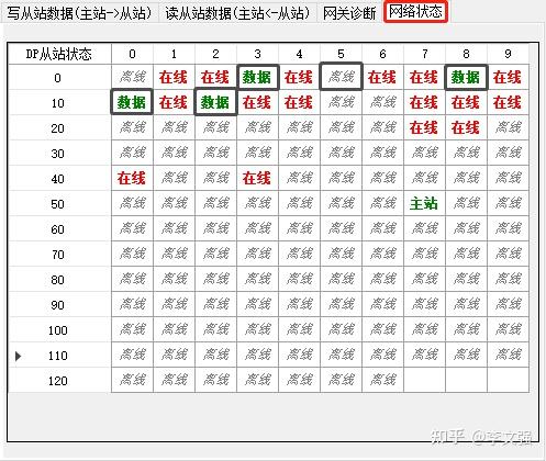 profibus dp和modbus-rtu区别_profibus dp接口