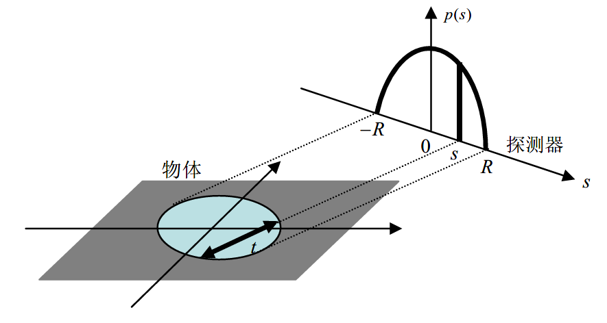 matlab向量右移_matlab向量左移