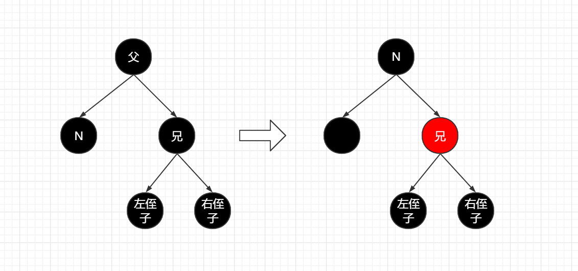 红黑树的实现原理_红黑树有什么实际作用