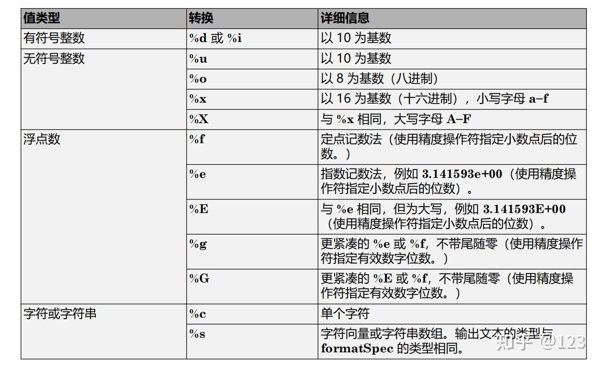 matlab移位运算符_matlab循环移位