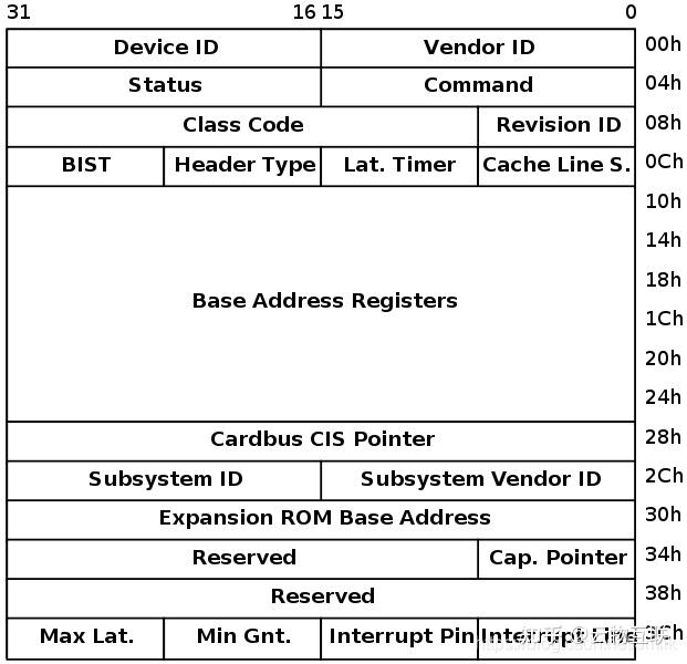 怎么看pcie速度_pcie4.0x1速度多少