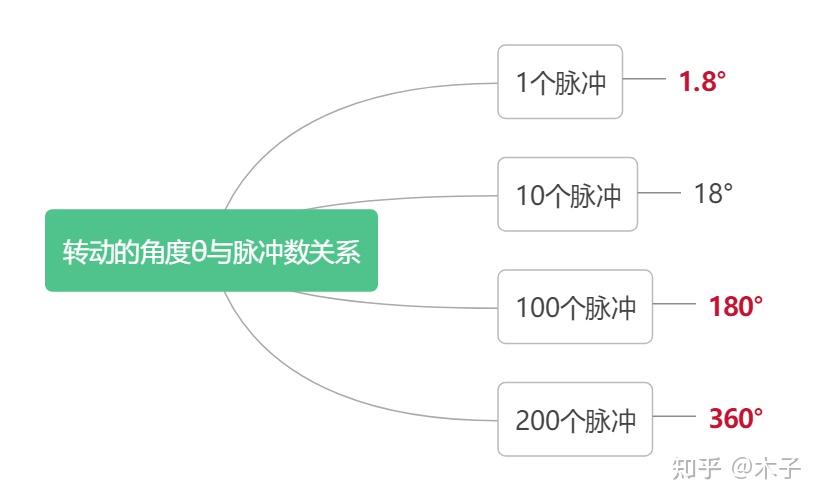 l298n引脚功能表_tl072c引脚图及功能