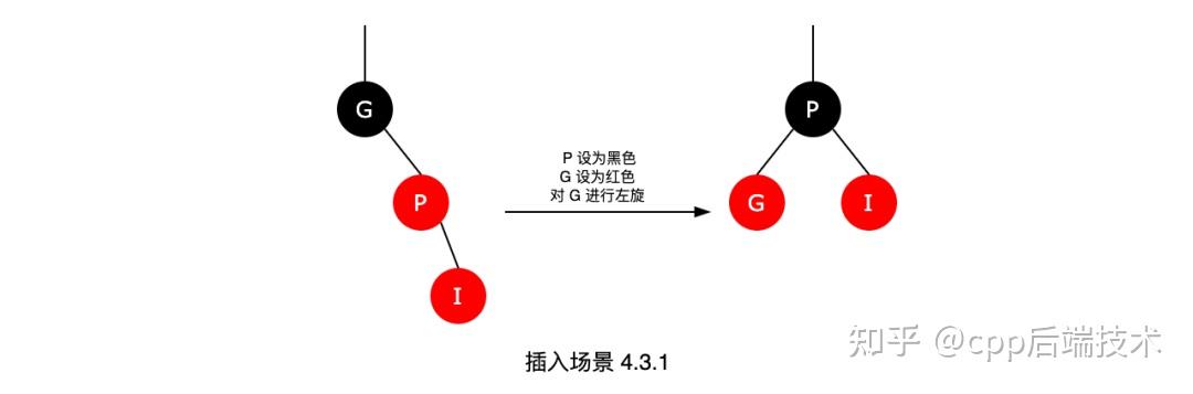 红黑树面试最简洁的回答方式_面试画一棵树标准答案