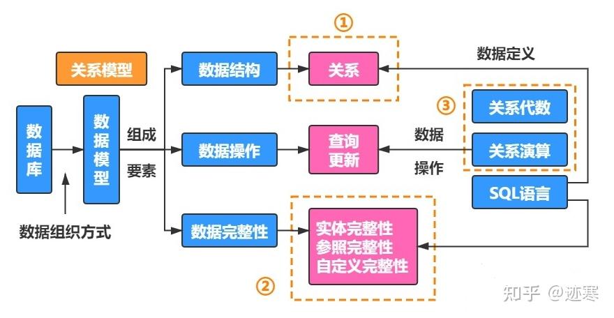 sqlserver游标使用和循环_sqlserver游标使用和循环