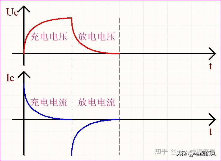 积分电路和微分电路的设计实验图_积分电路和微分电路的设计实验图片