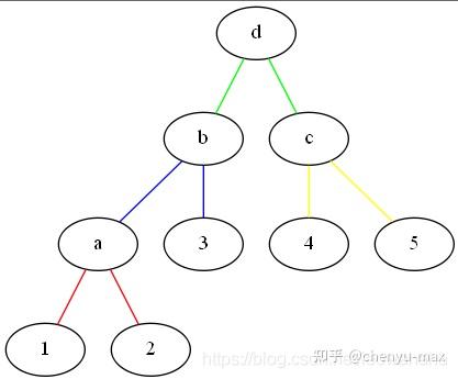 哈夫曼树数据结构代码实现_哈夫曼树的代码实现数据结构