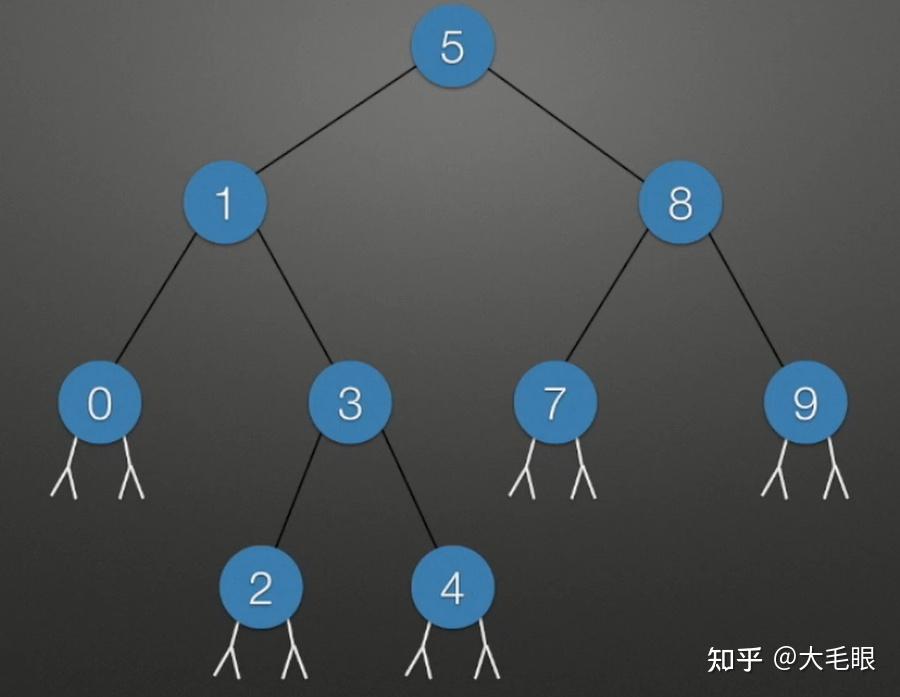 二叉排序树是啥_满二叉树和完全二叉树的区别图解