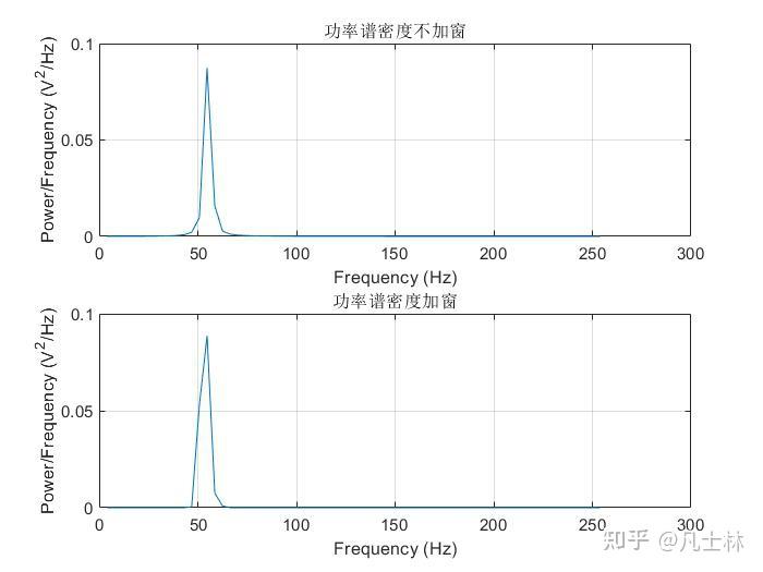 fft求信号频率_功率谱的定义