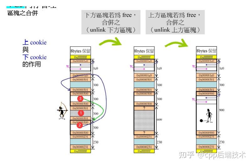 c语言中malloc函数使用实例_C语言开发软件