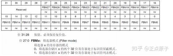 ds1302时钟芯片功能_ds1302时钟芯片介绍