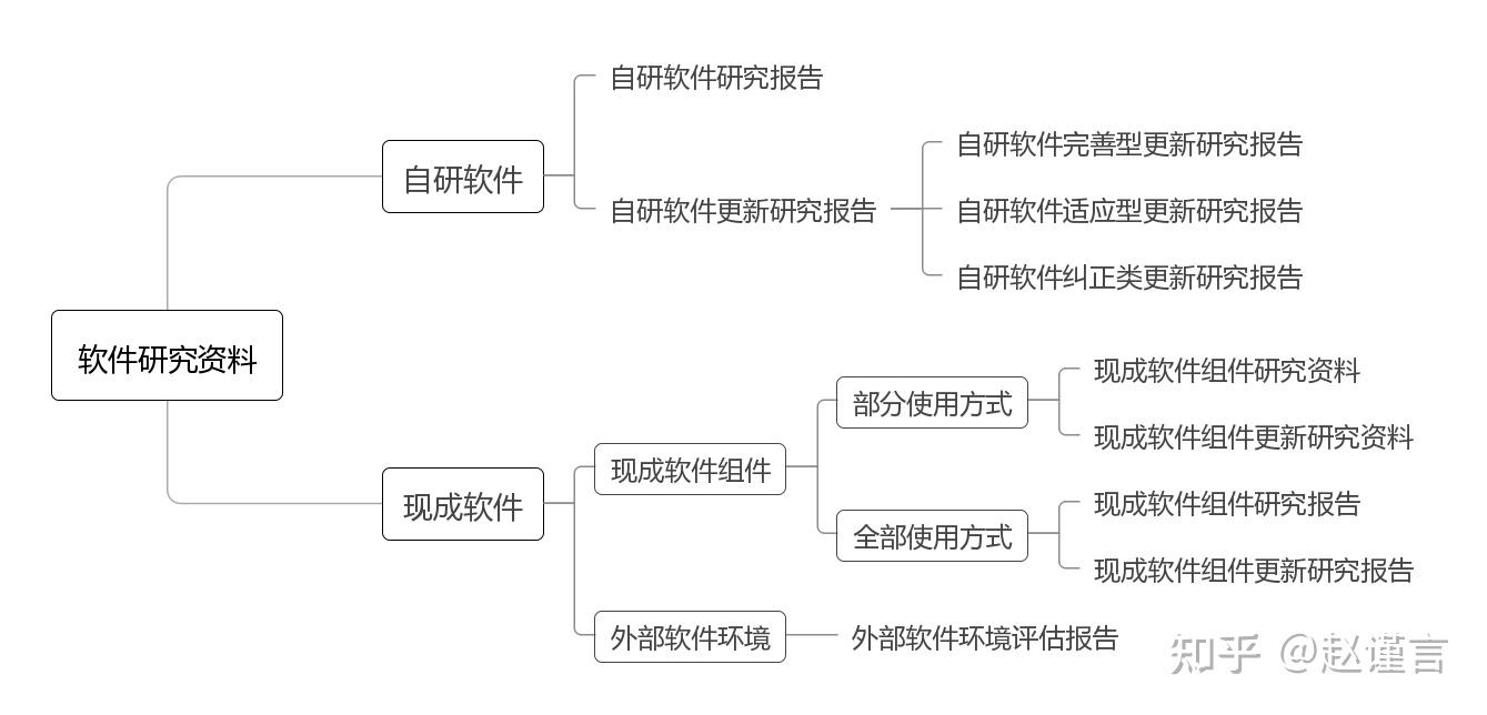 软件接口设计图_软件开发文档模板