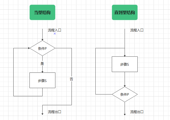 软件接口图怎么画_平面示意图用什么软件