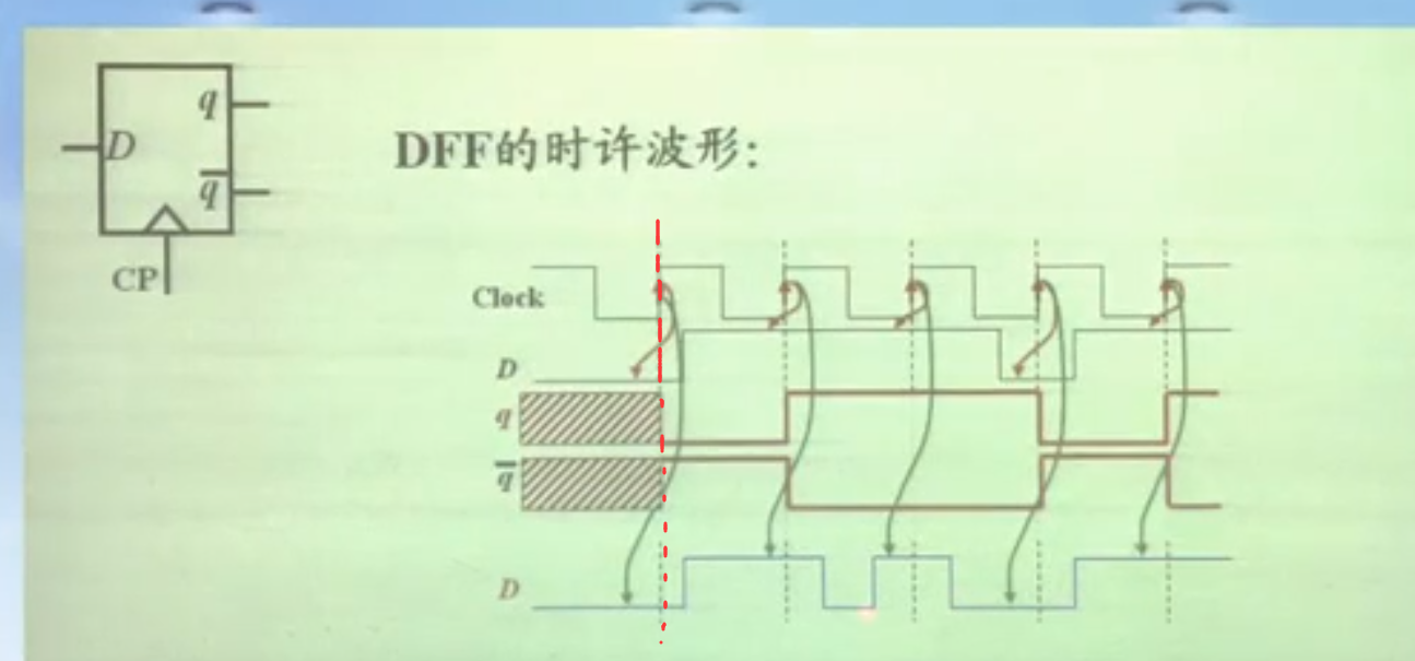 积分运算电路的工作原理_微分电路和积分电路的区别