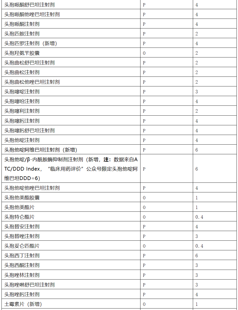 ddds值是什么意思_抗生素ddds值是什么意思