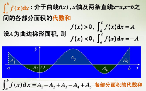 积分电路的输入和输出波形_积分电路产生锯齿波