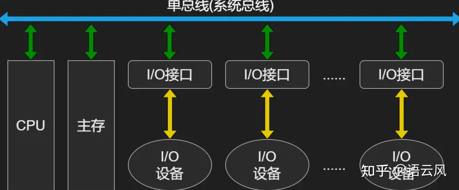 计算机组成原理单周期课设报告_计算机组成原理期末考试