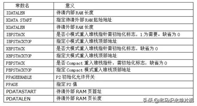 51系列单片机的头文件_C语言编程软件