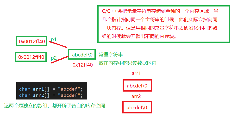 字符指针数组是什么_字符指针数组是什么意思