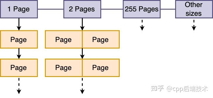 malloc申请内存原理_C++堆内存和栈内存的区别