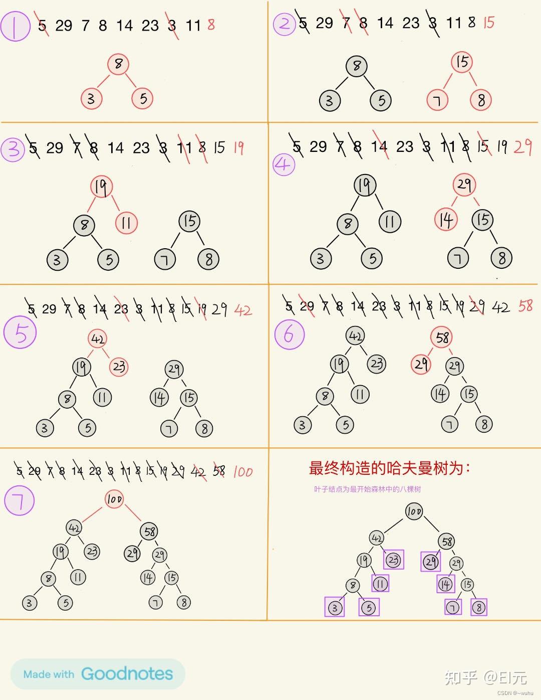 哈夫曼树怎么画例题图_哈夫曼树怎么画例题图片