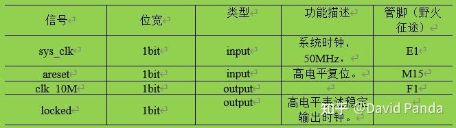 bissc协议详解_bissc协议详解如何解码