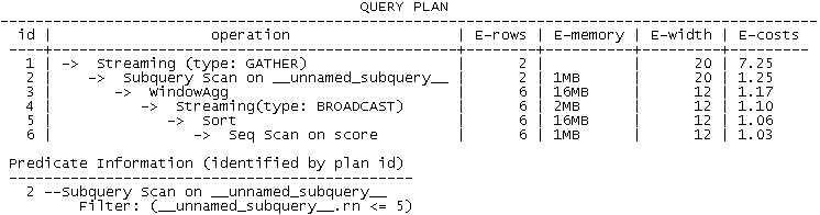 2024sql开窗函数详解