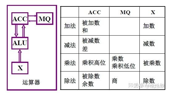 微型计算机的组成部分是什么_微型计算机主要包括哪些组成部分