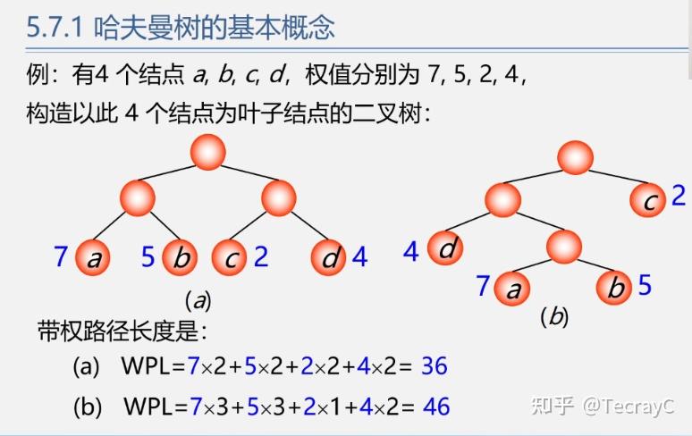 哈夫曼编码过程示意图_哈夫曼编码过程示意图