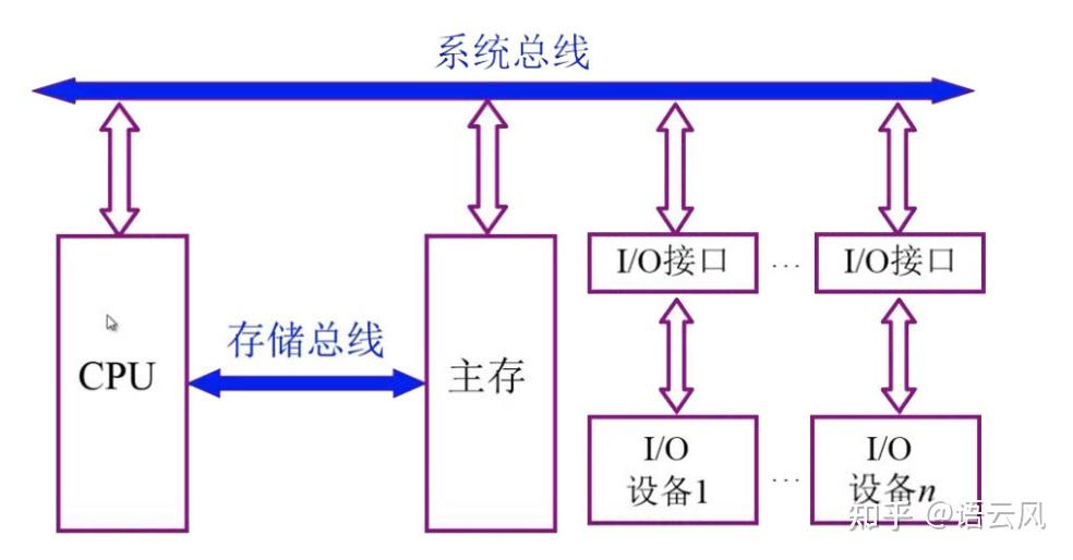 计算机组成原理单周期课设报告_计算机组成原理期末考试