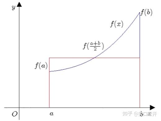 微分电路和积分电路的作用_RC积分电路