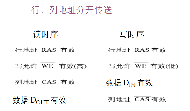 存储器的结构和功能_存储器的结构和功能是什么