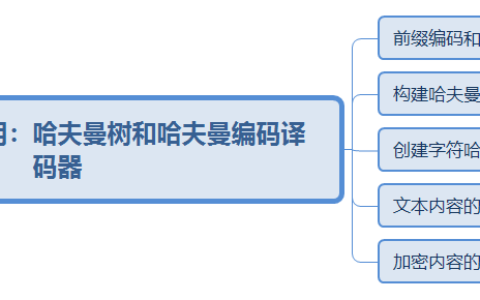 哈夫曼树的构建过程_哈夫曼树是二叉排序树吗