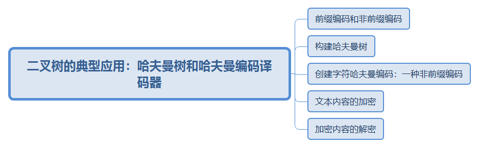 哈夫曼树的构建过程_哈夫曼树是二叉排序树吗