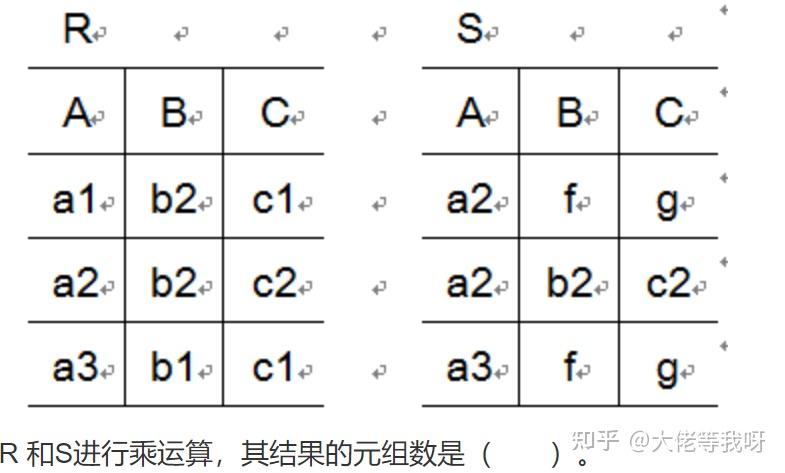 视图能建索引吗_Oracle怎么给视图加索引