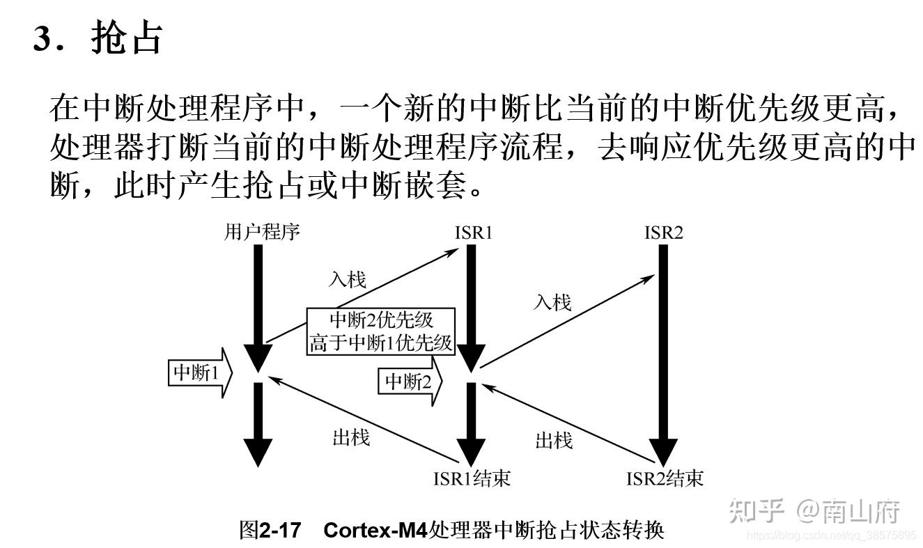 arm架构特点_arm架构和x86架构区别