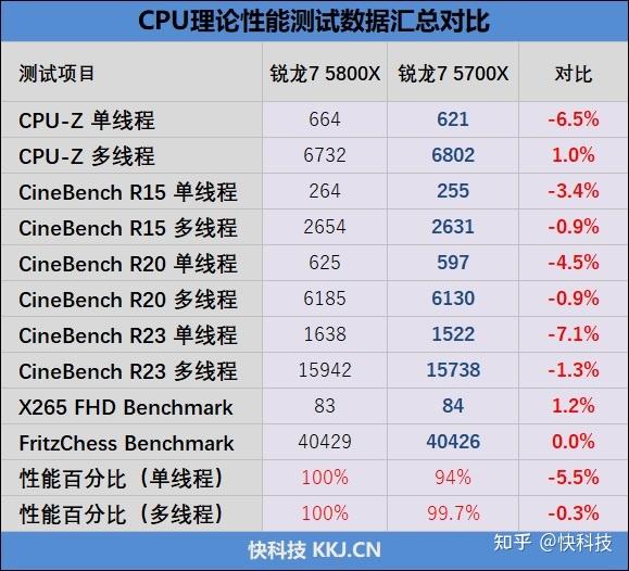 5700x处理器_cpuz测试分数参考