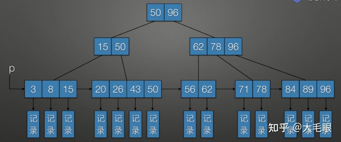 二叉排序树是啥_满二叉树和完全二叉树的区别图解