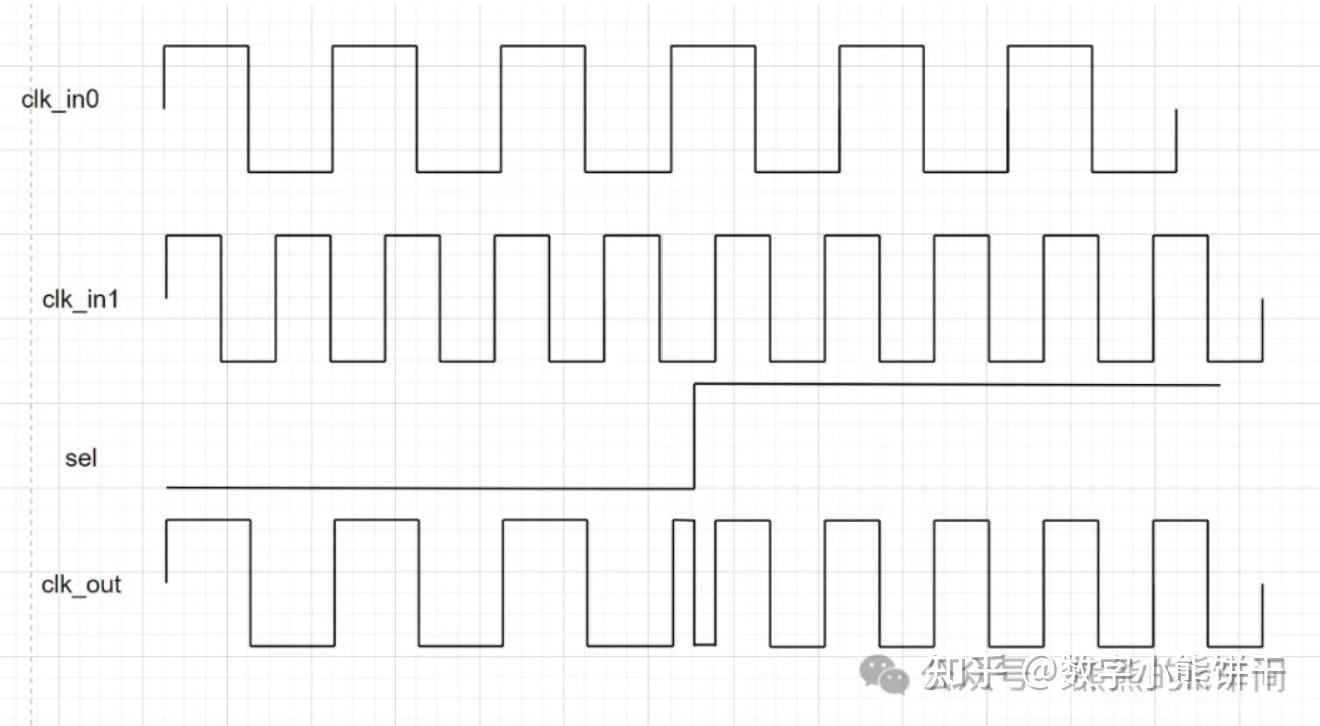 ds1032时钟模块芯片怎么用？_ds1032时钟模块怎么接线