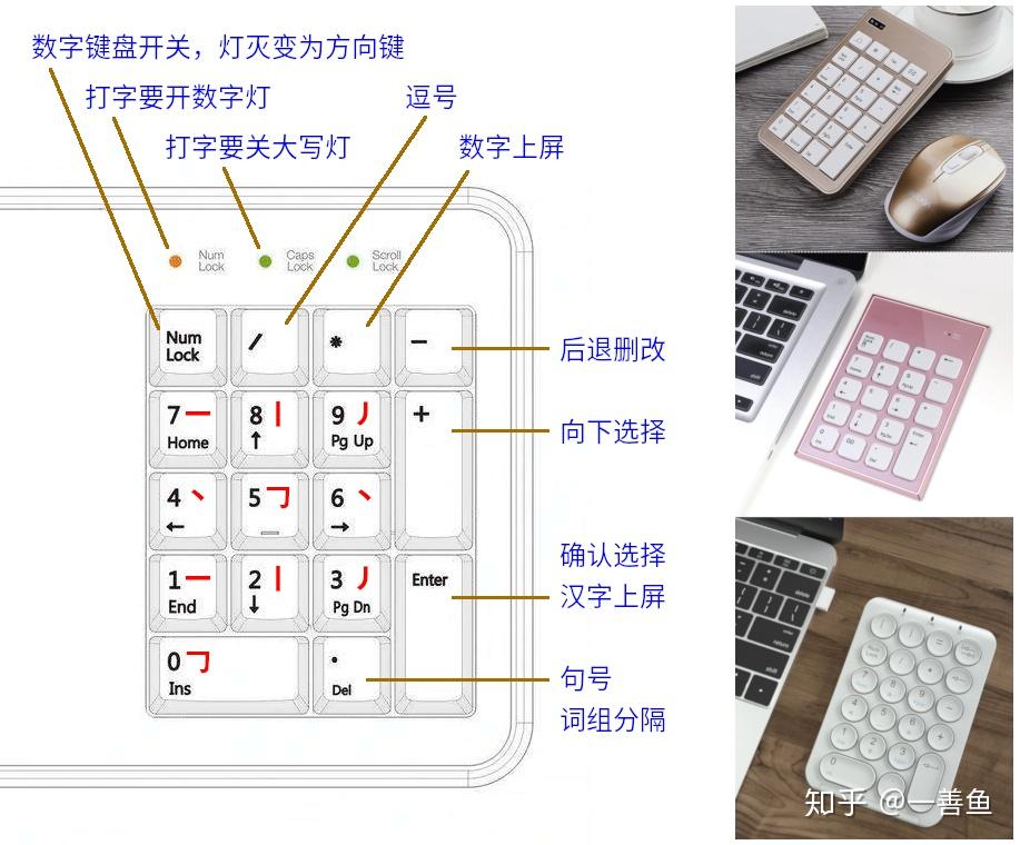 键盘怎样切换五笔_苹果手机五笔输入法怎么设置