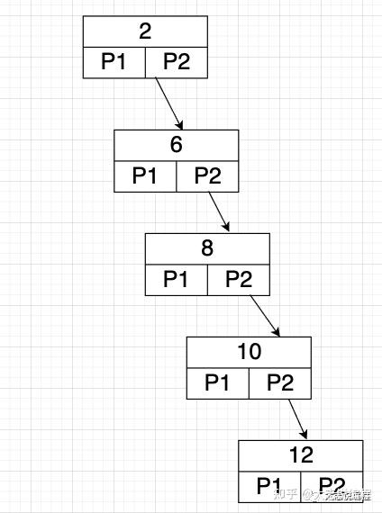 位图索引技术_mysql下载安装