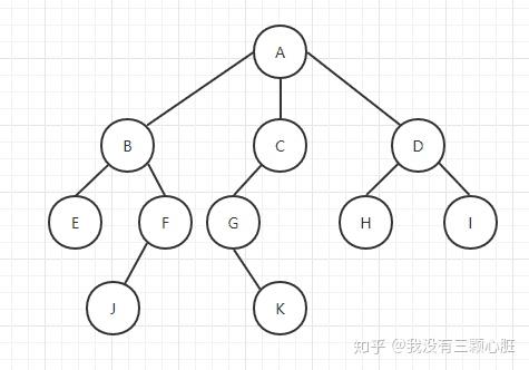 二叉搜索树的先序遍历_二叉排序树查找